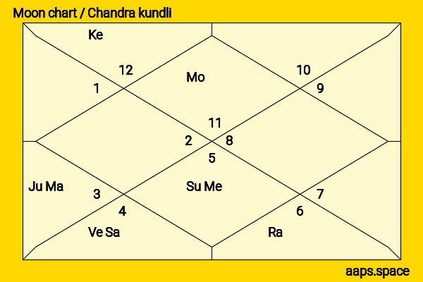 Vishal Krishna Reddy chandra kundli or moon chart